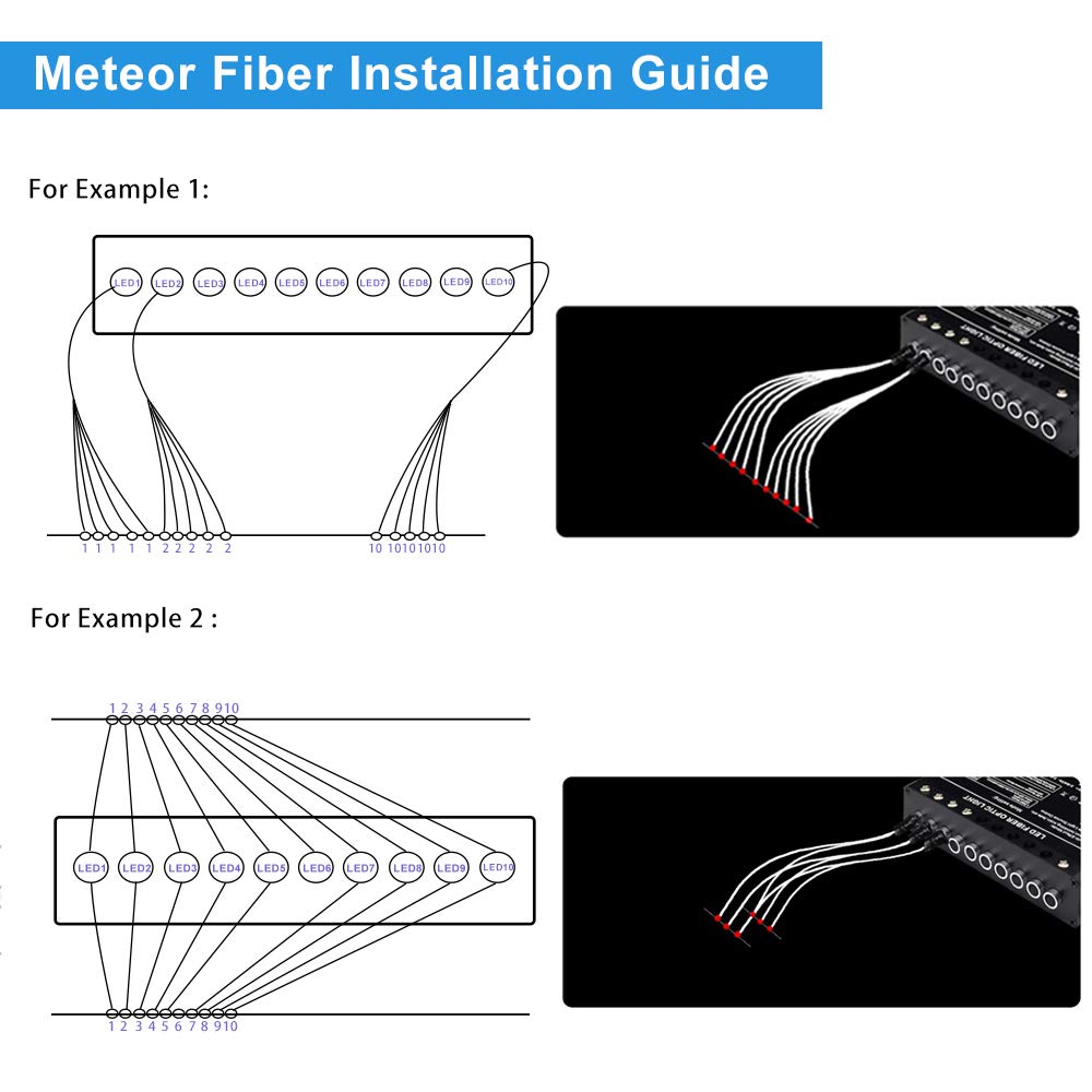 10W LED étoile à Fibre optique Kit